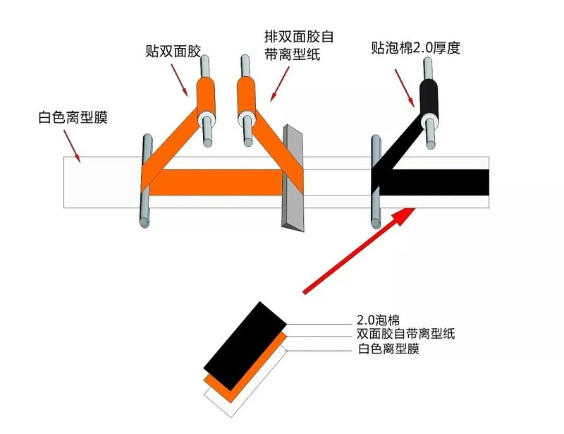 攝像頭泡棉