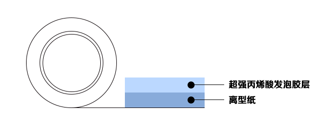 亞克力泡棉膠帶結(jié)構(gòu)圖