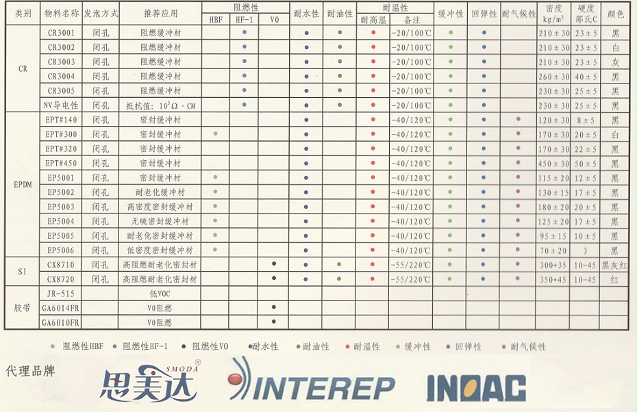 詳情頁(yè)2格帶說明1